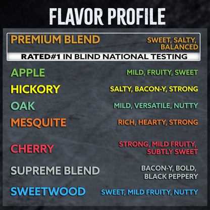 Kona 100% Premium Blend